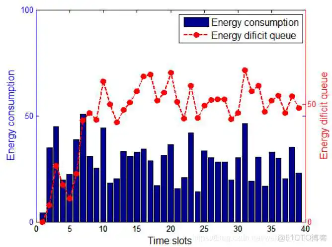 在这里插入图片描述 axes设置坐标轴和colorbar_坐标轴