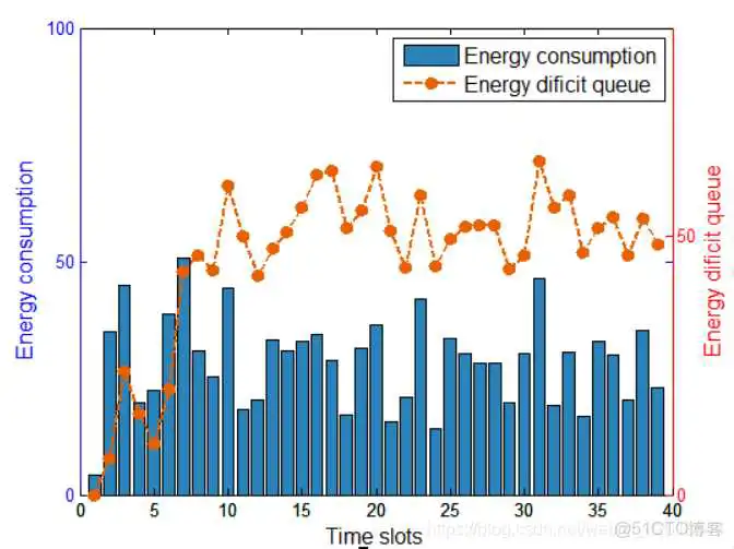 在这里插入图片描述 axes设置坐标轴和colorbar_axes设置坐标轴和colorbar_04