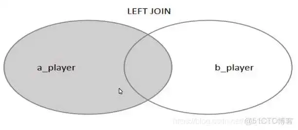 在这里插入图片描述 mysql 不声明排序时 输出的顺序_ci_03
