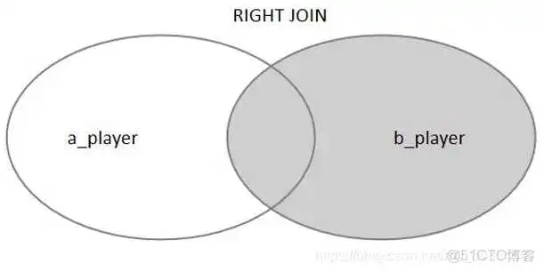 mysql 不声明排序时 输出的顺序_ci_04