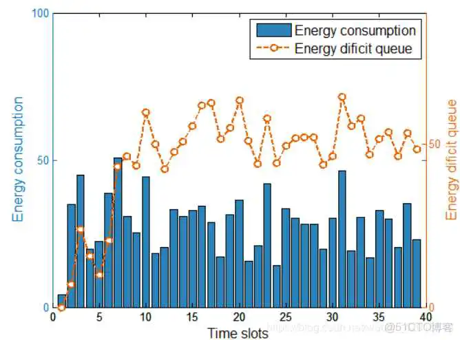 在这里插入图片描述 axes设置坐标轴和colorbar_matlab_13
