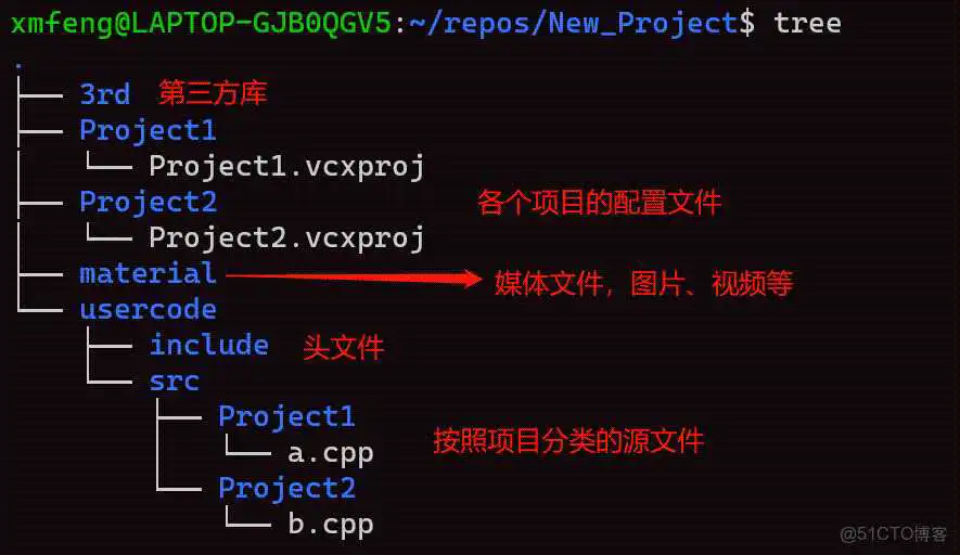 在这里插入图片描述 vs2017能编译unity项目 vs2019为啥不行 vs2017编译运行按钮在哪_c++_06