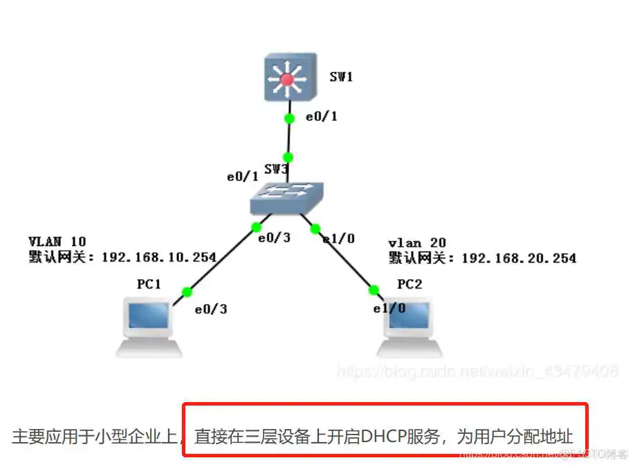 交换机查看ospf配置_服务器_11