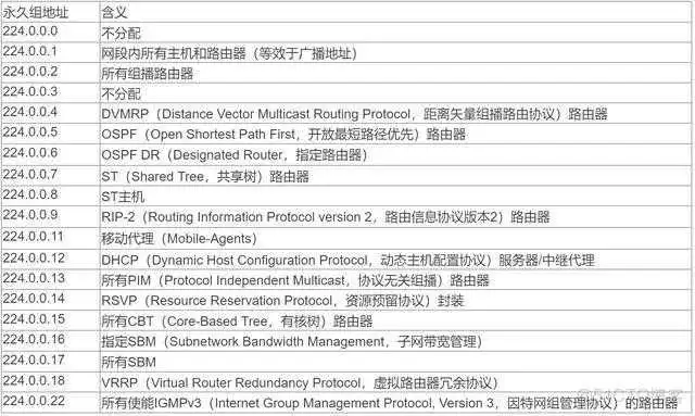 a4dd77bd88b05e99c4ac355bffa67320.png 福建联通公共组播vlan设置多少_知道mac地址如何知道ip_02