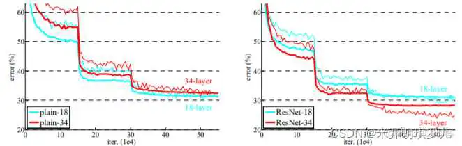 ResNet34文章 resnet作者_深度学习_04