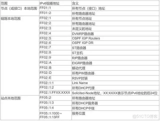 5155070c94f45deeedf90c7cd5cf8a61.png 福建联通公共组播vlan设置多少_知道mac地址如何知道ip_07