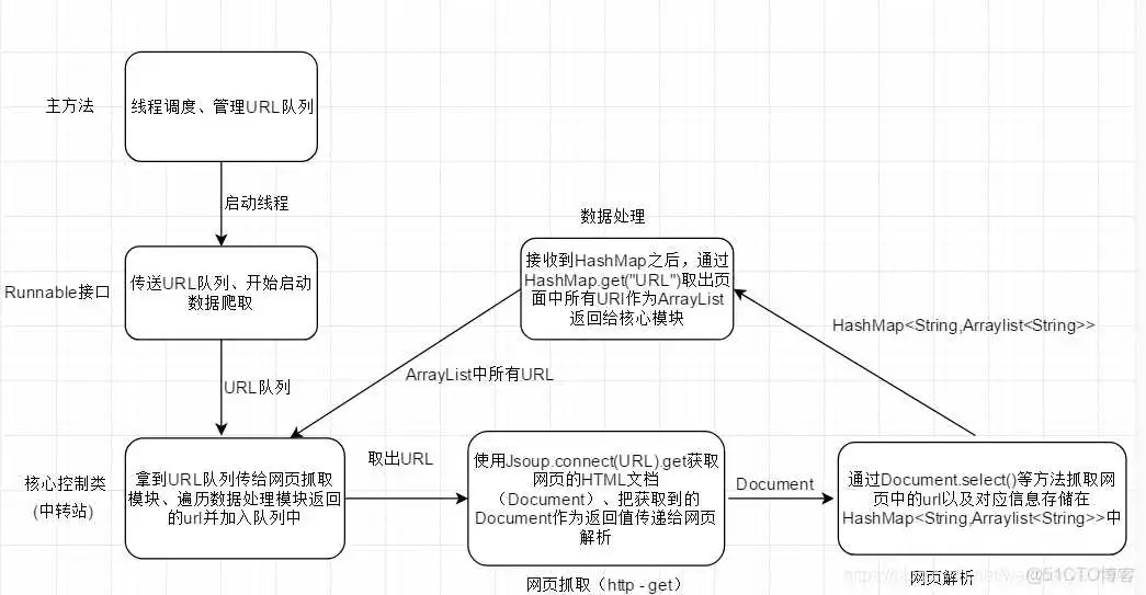 Java 爬取数据 JavaScript 中的数据 java爬虫步骤_System_02