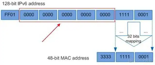 99480f90a077513fe9397c01dd4a1b8f.png 福建联通公共组播vlan设置多少_mac地址厂商对应表_09