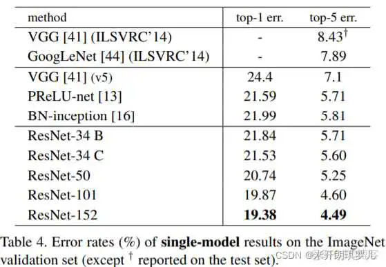 在这里插入图片描述 ResNet34文章 resnet作者_架构_08