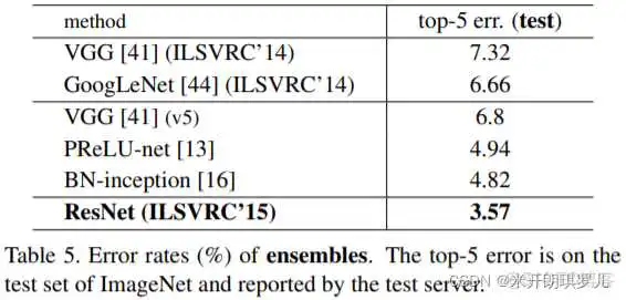 在这里插入图片描述 ResNet34文章 resnet作者_网络_09