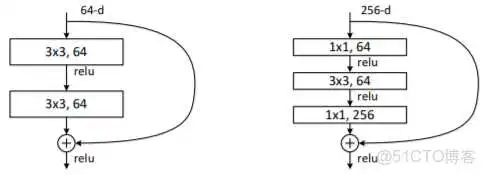 ResNet34文章 resnet作者_ResNet34文章_05