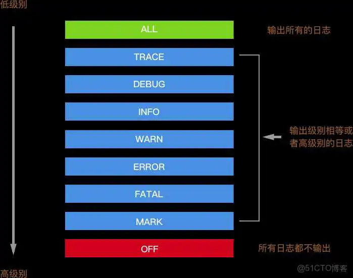 日志系统都有什么菜单 系统日志三大功能_日志