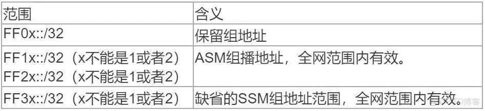 b76dbd0b315c9b421a0576ef2336fb98.png 福建联通公共组播vlan设置多少_mac地址厂商对应表_05