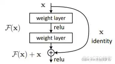 在这里插入图片描述 ResNet34文章 resnet作者_ResNet34文章_02
