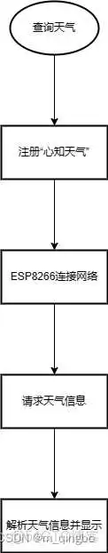esp8266 oled屏幕 esp8266接oled屏_单片机