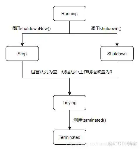JAVA多线程堆积导致阻塞_多线程_05