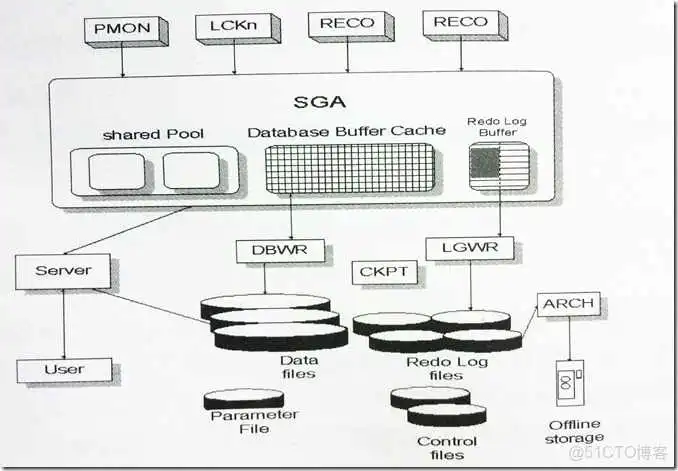 hologres数据库_检查点