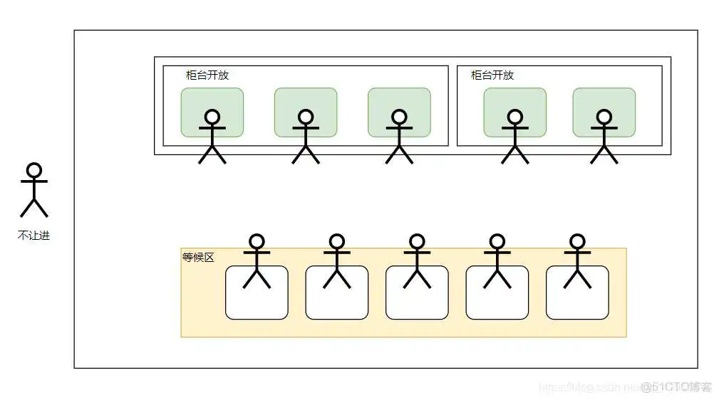 在这里插入图片描述 JAVA多线程堆积导致阻塞_java_02