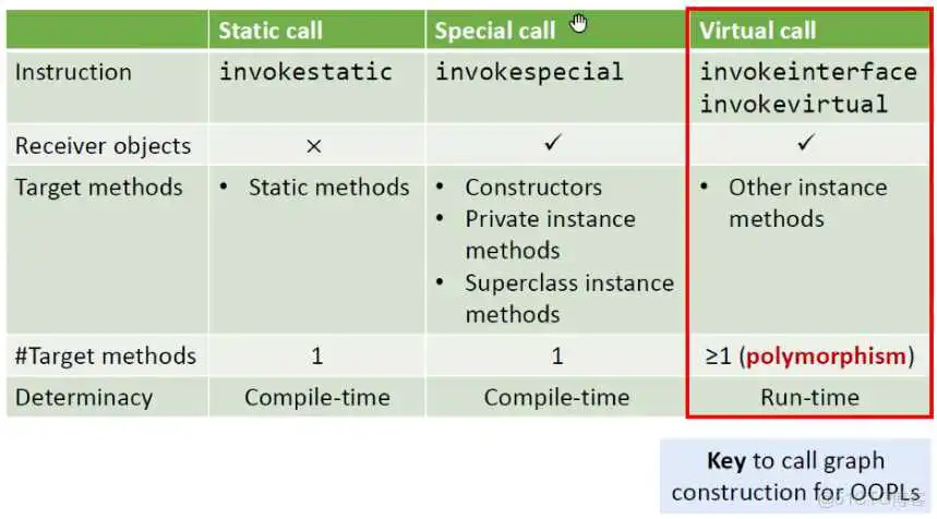 process model8 结果怎么写_Java_02