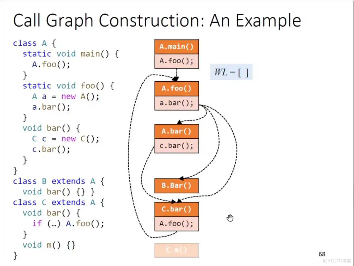 process model8 结果怎么写_子类_13
