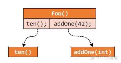 process model8 结果怎么写_子类