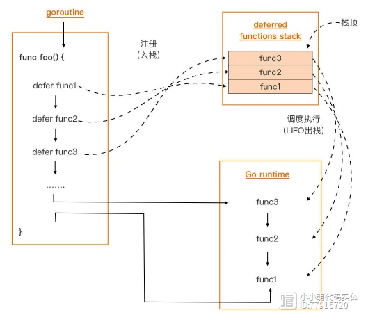 image-20220211170901585