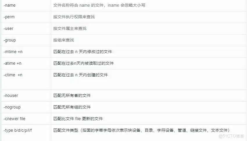 Linux基本功系列之find命令_find命令_02