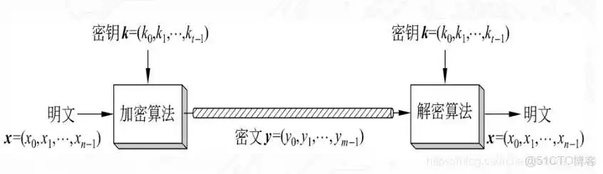 在这里插入图片描述 Taro明文密钥均为十六进制的AES加密解密算法_对称密码_06