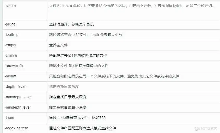 在这里插入图片描述 Linux基本功系列之find命令_find命令_03