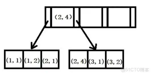 img mysql select面试题_mysql_02