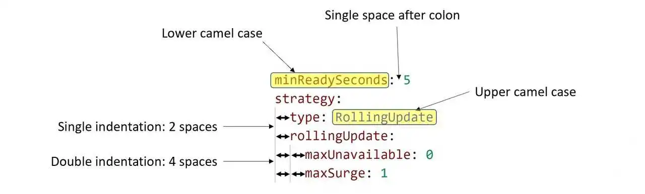 k8s-config:配置库