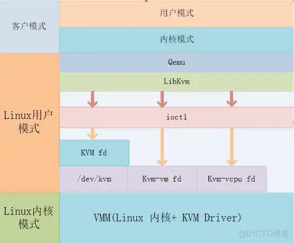 KVM 虚拟化技术:实战与原理解析 kvm虚拟化管理系统_物理地址_05