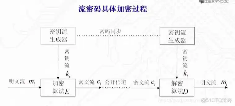 Taro明文密钥均为十六进制的AES加密解密算法_加解密_08
