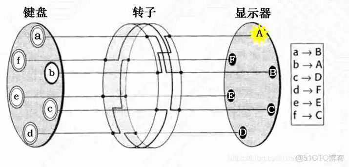 在这里插入图片描述 Taro明文密钥均为十六进制的AES加密解密算法_对称密码_04