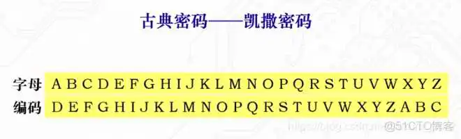 在这里插入图片描述 Taro明文密钥均为十六进制的AES加密解密算法_加解密_03
