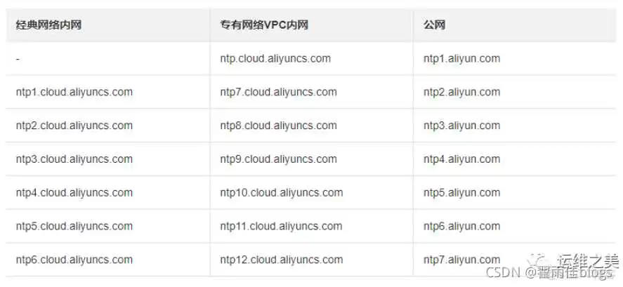 chronyc sources last sample字段 chronyc sources详解_时间同步服务 Chrony_02