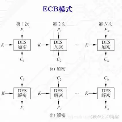 在这里插入图片描述 Taro明文密钥均为十六进制的AES加密解密算法_加解密_07