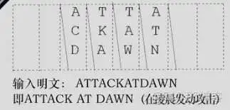 在这里插入图片描述 Taro明文密钥均为十六进制的AES加密解密算法_对称密码_02