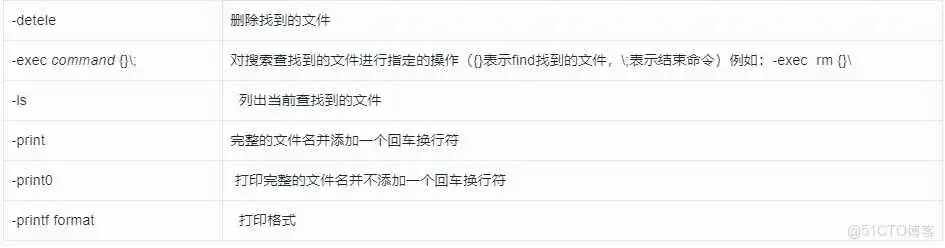 在这里插入图片描述 Linux基本功系列之find命令_查找文件_04