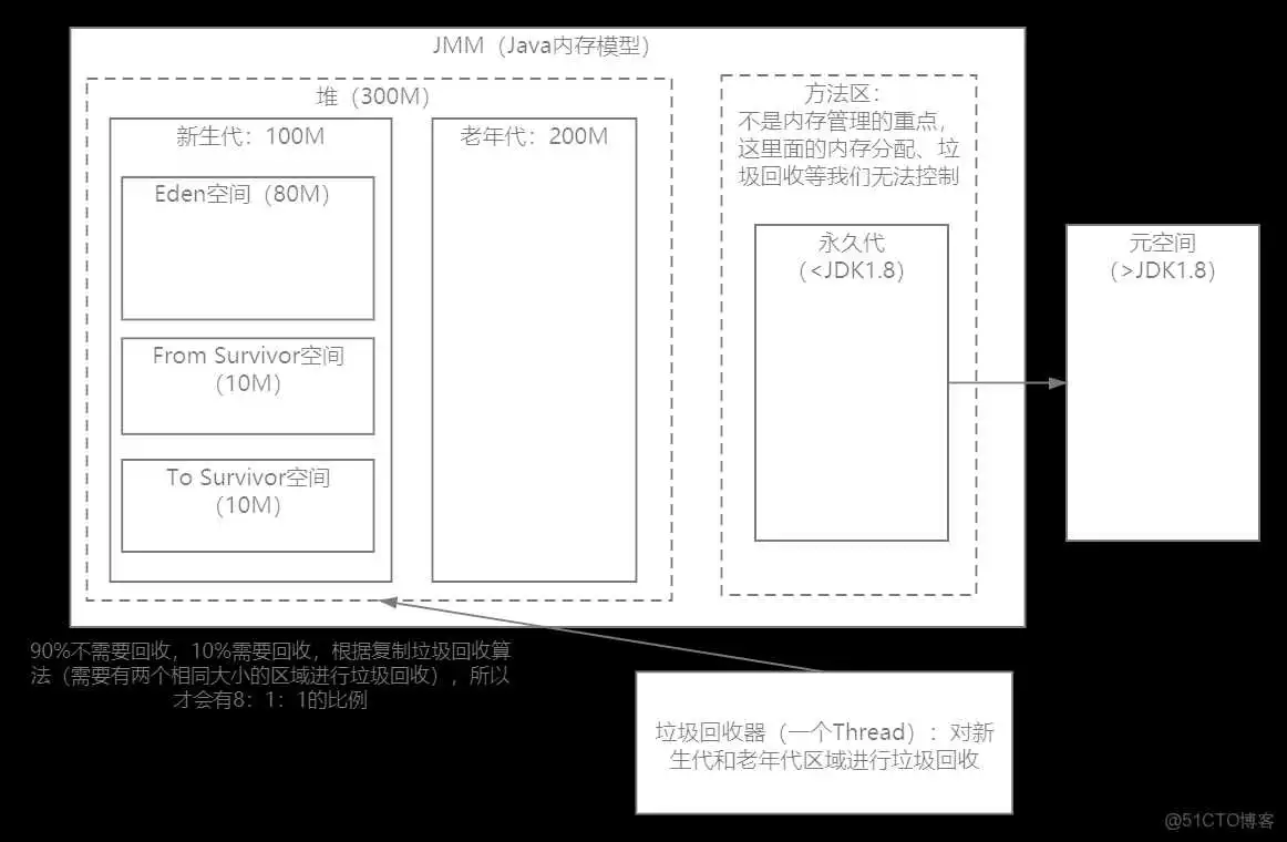 java部署ai模型_架构