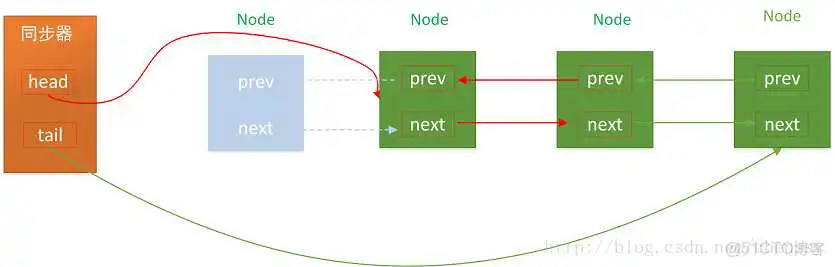 这里写图片描述 cdh yarn 队列_等待状态_03