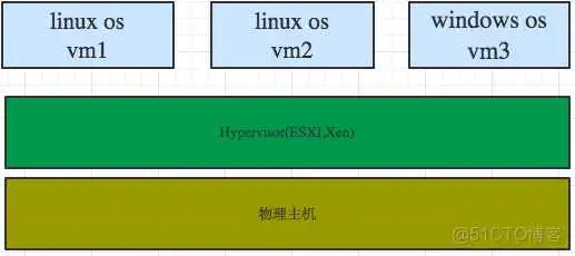 KVM 虚拟化技术:实战与原理解析 kvm虚拟化管理系统_虚拟化_02