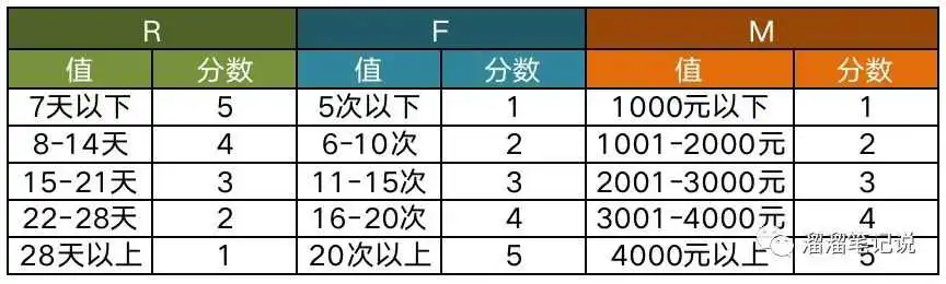 干货｜数据分析sop之数据处理与分析阶段（三）