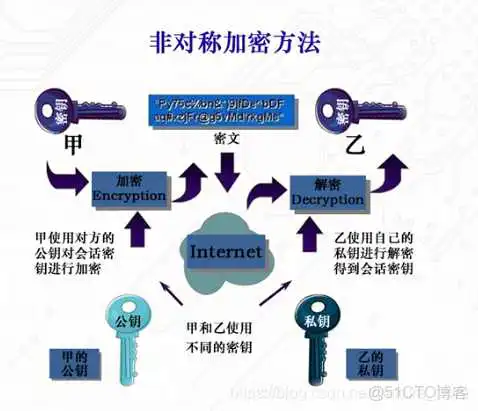 在这里插入图片描述 Taro明文密钥均为十六进制的AES加密解密算法_对称密码_09