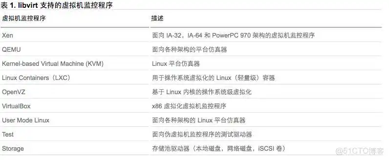 KVM 虚拟化技术:实战与原理解析 kvm虚拟化管理系统_虚拟化_09