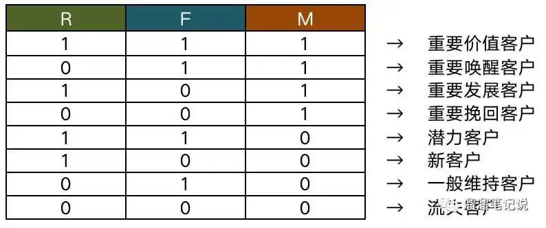 干货｜数据分析sop之数据处理与分析阶段（三）
