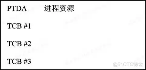 计算机操作系统第二章 进程的描述与控制_操作系统_27