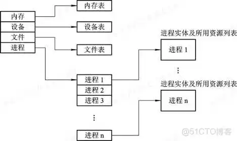 计算机操作系统第二章 进程的描述与控制_操作系统_09