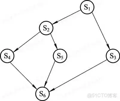 计算机操作系统第二章 进程的描述与控制_操作系统_21