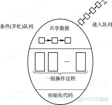 计算机操作系统第二章 进程的描述与控制_操作系统_22